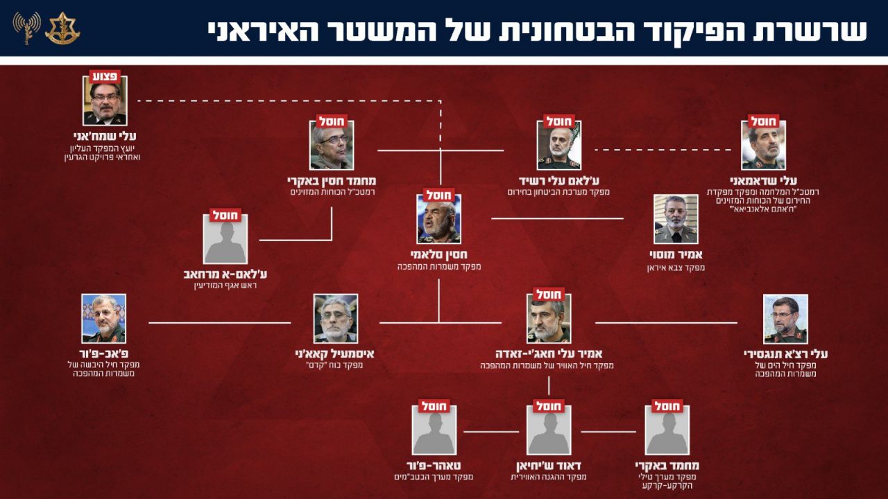בפעם השניה: חוסל רמטכ"ל המלחמה באיראן