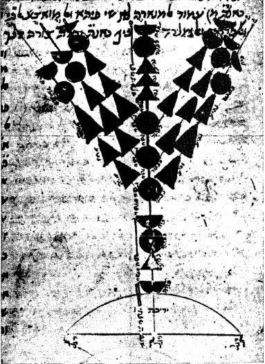 המנורה בציור הרמב״ם