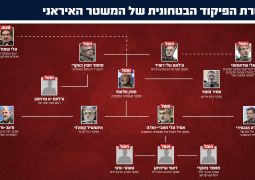 בפעם השניה: חוסל רמטכ"ל המלחמה באיראן