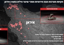 מבצע שאגת הארי: ניסים גלויים והיפוך המערכה מול איראן